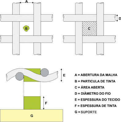 Geometria dos tecidos 1 fremplast - GEOMETRIA DOS TECIDOS PARA SERIGRAFIA