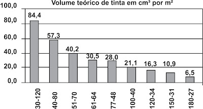 Volume teorico tinta tabela 8 fremplast - GEOMETRIA DOS TECIDOS PARA SERIGRAFIA