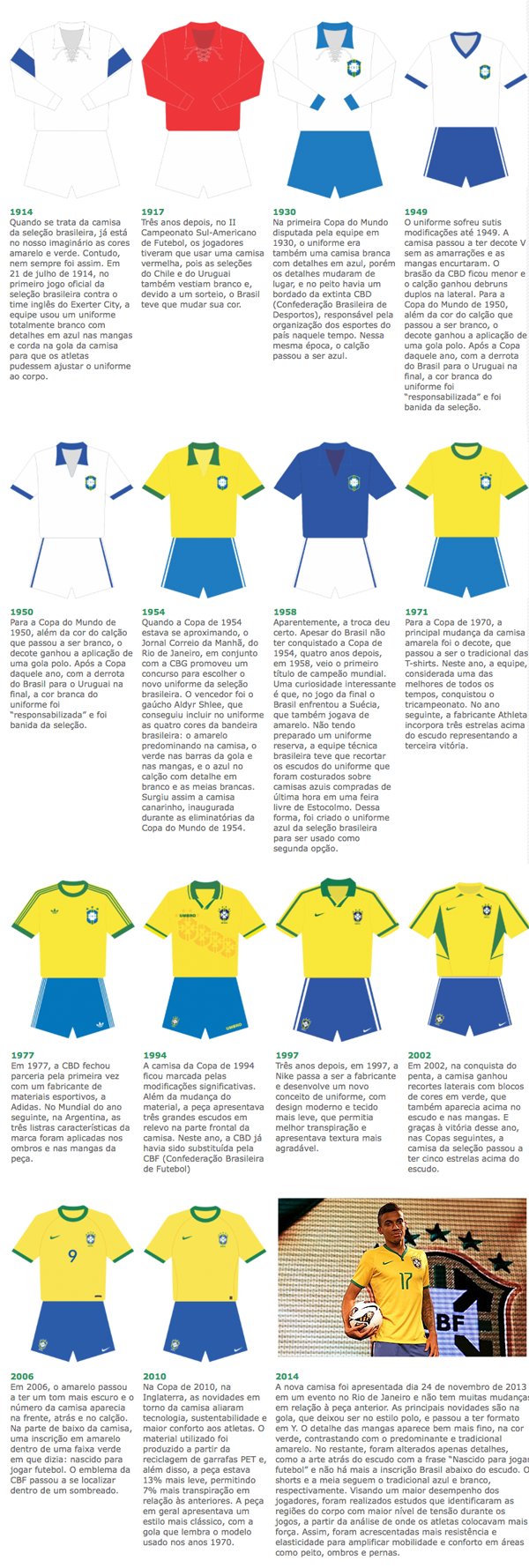 uniformes copa fremplast - Seleção Brasileira: a evolução dos uniformes