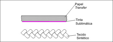 sublimacao fremplast